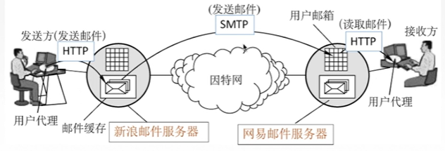 云服务器怎么搭建smtp(云服务器怎么搭建python环境)，云服务器SMTP搭建指南及Python环境配置教程，云服务器SMTP搭建与Python环境配置教程，一站式指南，云服务器SMTP搭建与Python环境配置，一站式指南，云服务器SMTP搭建与Python环境配置，一站式指南与教程 第2张