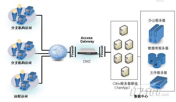 甘肃惠普服务器虚拟化解决方案(甘肃惠普服务器虚拟化解决方案有哪些)，甘肃惠普服务器虚拟化解决方案详解及优势分析，甘肃惠普服务器虚拟化解决方案详解，优势分析与实施策略探讨 第2张