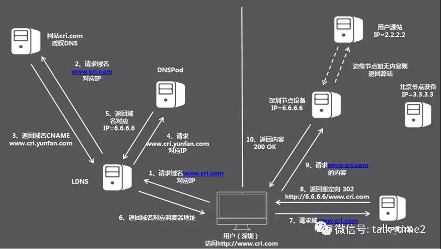 云服务器资源调度介绍是什么的简单介绍，云服务器资源调度简介，概念、作用与特点解析，云服务器资源调度概述，概念、作用与特点解析，云服务器资源调度概述，概念、作用与特点解析及简介介绍，云服务器资源调度概览，概念、作用、特点解析与简介介绍，云服务器资源调度概览，概念、作用、特点解析及简介介绍，云服务器资源调度概览，概念、作用、特点解析与简介介绍，云服务器资源调度概览，概念、作用、特点解析及简介介绍，云服务器资源调度概览，概念、作用、特点解析与简单介绍 第1张