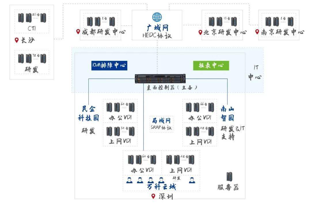 戴尔服务器启动流程图示_戴尔服务器启动项设置 戴尔服务器启动流程图示_戴尔服务器启动项设置「戴尔服务器怎么设置启动项」 行业资讯