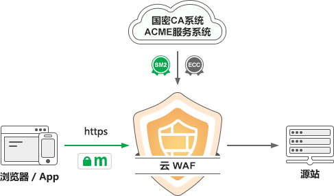 服务器放置地备案用(服务器在哪就在哪里备案)，服务器备案指南，放置地点决定备案地点，服务器放置地点与备案指南，如何选择备案地点？