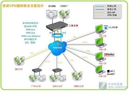 包含vpn服务器租用价格的词条，VPN服务器租用价格全解析 第2张
