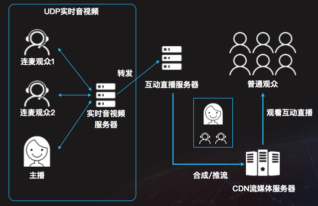云直播服务器搭建有什么要求(零基础搭建直播室与云直播平台)，云直播服务器搭建指南，要求与零基础搭建直播室及云直播平台教程，云直播服务器搭建全攻略，零基础搭建直播室与云直播平台的指南和要求