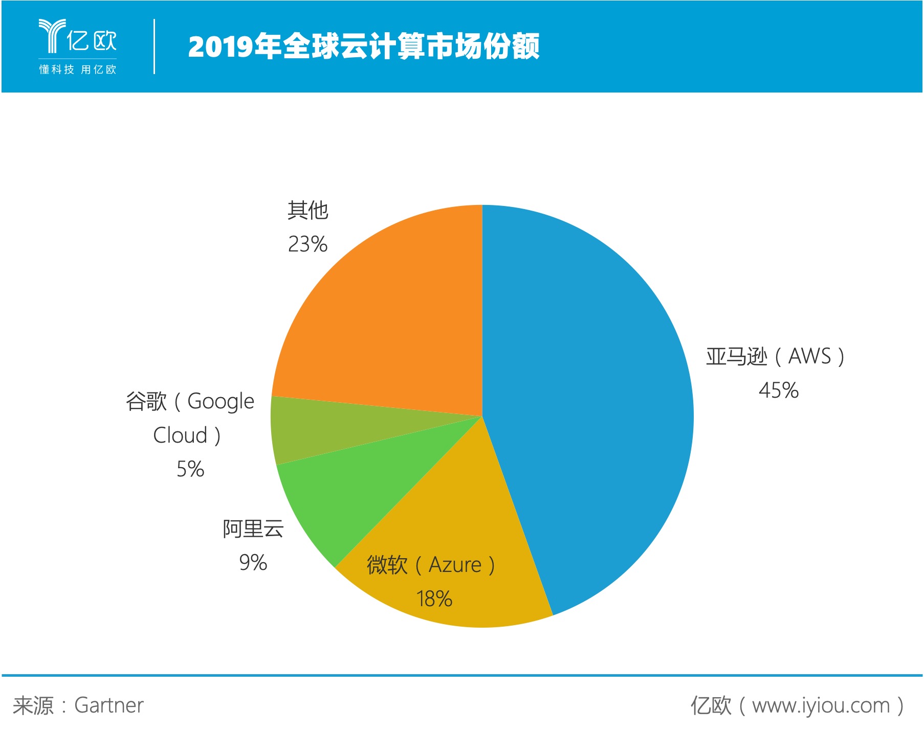包含2019年阿里国外云服务器优惠的词条，2019年阿里云海外服务器优惠活动概览