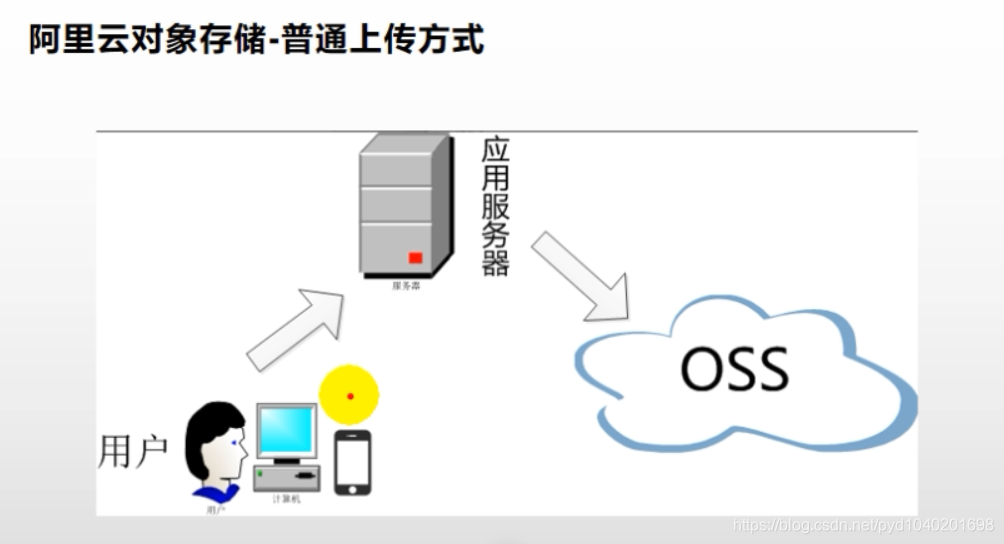 api调用云服务器(api调用服务器超时)，API调用云服务器超时问题解析，API调用云服务器超时问题解析及解决方案，API调用云服务器超时问题解析与解决方案探索 第1张