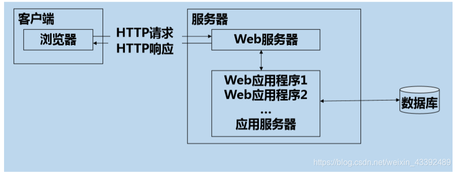把云存储变成web服务器(把云存储变成web服务器的软件)，云存储转化为Web服务器的实践与软件探索，云存储转化为Web服务器的实践与软件探索，将云存储变成Web服务器的探索之旅，云存储转化为Web服务器的软件探索与实践之旅，云存储转化为Web服务器的软件探索与实践之旅 第2张