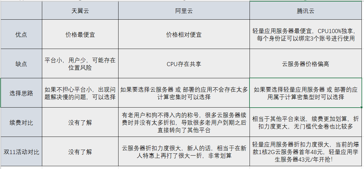 阿里巴巴云服务器费用核算(阿里巴巴云服务器费用核算方式)，阿里巴巴云服务器费用核算详解，阿里巴巴云服务器费用核算详解，费用核算方式与实例分析，阿里巴巴云服务器费用核算详解，核算方式及实例分析，阿里巴巴云服务器费用核算详解，核算方式与实例分析指南