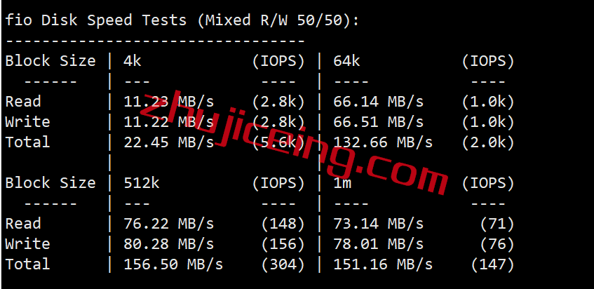 vultr高频云服务器(vultr服务器超级vps管理器)，Vultr高频云服务器，超级VPS管理器功能解析