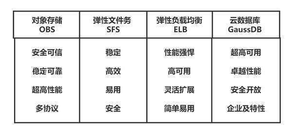 上海健康云服务器故障代码(上海健康云服务器故障代码查询)，上海健康云服务器故障代码详解及查询指南，上海健康云服务器故障代码详解与查询指南，上海健康云服务器故障代码详解及查询指南大全，故障查询与解析参考手册 第1张