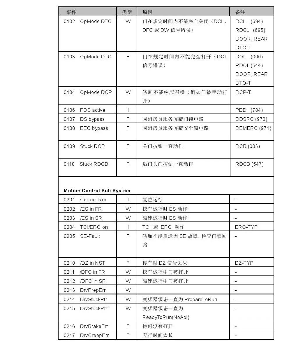 上海健康云服务器故障代码(上海健康云服务器故障代码查询)，上海健康云服务器故障代码详解及查询指南，上海健康云服务器故障代码详解与查询指南，上海健康云服务器故障代码详解及查询指南大全，故障查询与解析参考手册 第2张