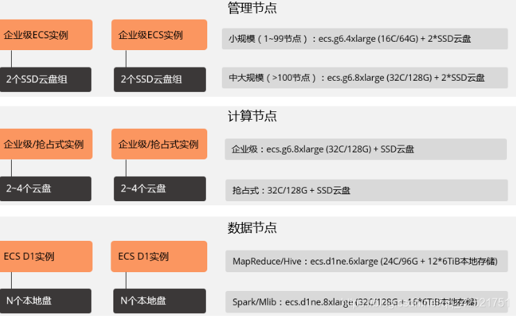 阿里云服务器基础配置怎么填的简单介绍，阿里云服务器基础配置简易指南，阿里云服务器基础配置简易指南，配置步骤与介绍，阿里云服务器基础配置简易入门指南与步骤介绍，阿里云服务器基础配置简易入门指南，配置步骤与介绍，阿里云服务器基础配置简易指南，配置步骤与介绍，阿里云服务器基础配置简易入门指南，配置步骤与介绍，阿里云服务器基础配置简易入门指南，配置步骤详解