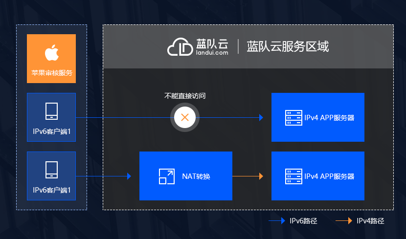蓝队云服务器靠谱吗(蓝队云这个公司怎么样)，关于蓝队云服务器的可靠性及公司评价探讨，关于蓝队云服务器的可靠性及公司的深度探讨，表现如何？，关于蓝队云服务器可靠性及公司深度探讨，真实评价与分析，蓝队云服务器可靠性及公司深度探讨，真实评价与分析，蓝队云服务器可靠性及公司深度探讨，真实评价与分析，蓝队云服务器可靠性深度探讨，公司评价、真实分析与评估，蓝队云服务器可靠性深度探讨，公司评价、真实分析与评估，蓝队云服务器可靠性深度解析，公司评价、真实分析与评估 第2张