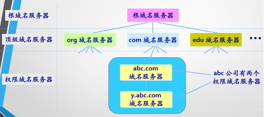 两个域名放在同一个服务器(两个域名放在同一个服务器怎么办)，两个域名在同一服务器上的管理与配置方法，两个域名在同一服务器上的管理与配置方法，两个域名在同一服务器上的管理与配置方法详解，操作指南与解决方案，两个域名在同一服务器上的管理与配置详解，操作指南与解决方案，两个域名在同一服务器上的管理与配置详解，操作指南与解决方案大全