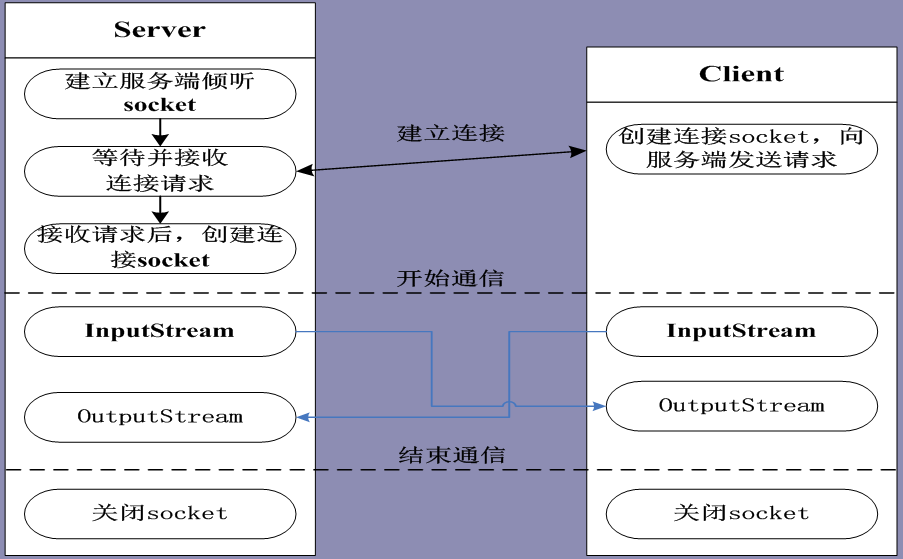 微信云服务器socket(微信云服务器托管一个月多少钱)，微信云服务器托管费用揭秘，Socket功能详解及价格概览