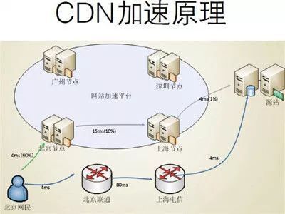 腾讯云cdn缓存服务器主要作用(腾讯云cdn哪个组件负责流量调度)，腾讯云CDN缓存服务器的作用及流量调度组件解析，腾讯云CDN缓存服务器功能解析，流量调度组件与缓存作用探讨，腾讯云CDN缓存服务器功能及流量调度组件详解，缓存与调度机制解析