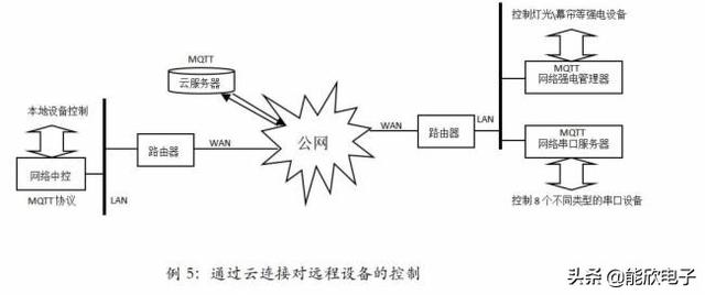本地pc和云服务器tcp连接(本地服务器和云服务器有什么区别)，本地PC与云服务器之间的TCP连接，差异解析与连接指南，本地PC与云服务器，TCP连接解析、差异对比及连接指南 第2张