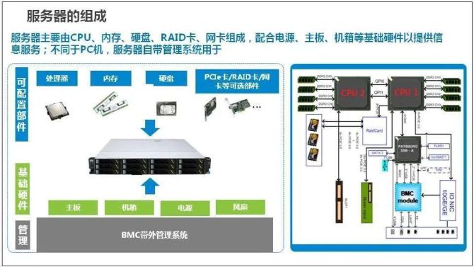 云服务器的cpu是独立的吗(云服务器的cpu是独立的吗知乎)，云服务器CPU是否独立？解析与探讨，云服务器CPU独立性解析与探讨，知乎热议，真相揭秘！