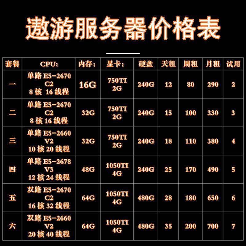 游戏服务器租用多少钱一年  第1张
