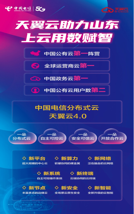 天翼云服务器口碑怎么样(天翼云主机业务只提供独享的it基础资源租用服务)，天翼云服务器的口碑评价与独享IT基础资源租用服务解析
