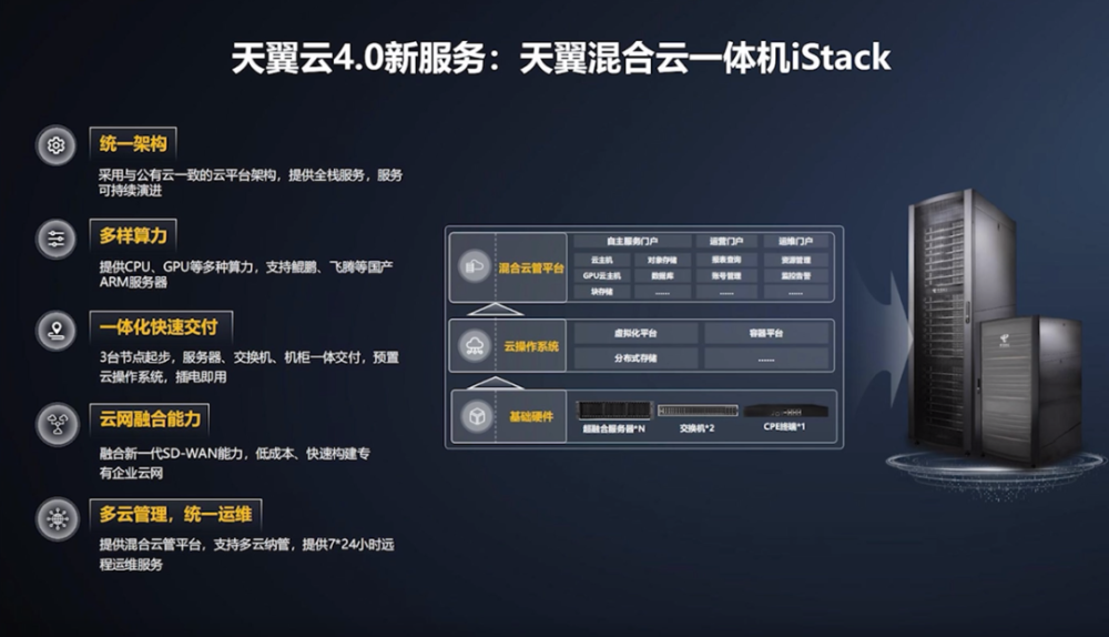 电信云电脑服务器地址是什么(电信云电脑服务器地址是什么意思)，电信云电脑服务器地址解析及查询指南，电信云电脑服务器地址解析与查询指南，地址、含义全解析