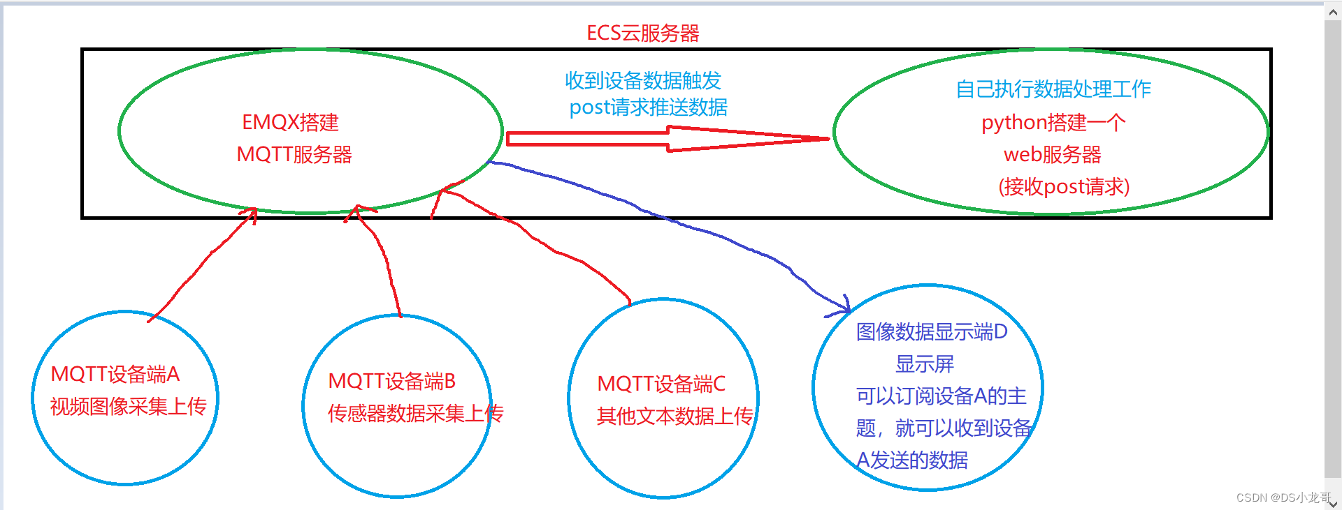 购买云服务器怎么创建私有网络(购买云服务器怎么创建私有网络连接)，如何创建云服务器私有网络？详细步骤解析！，详细解析，如何创建云服务器私有网络？从购买到连接的全步骤指南！ 第1张