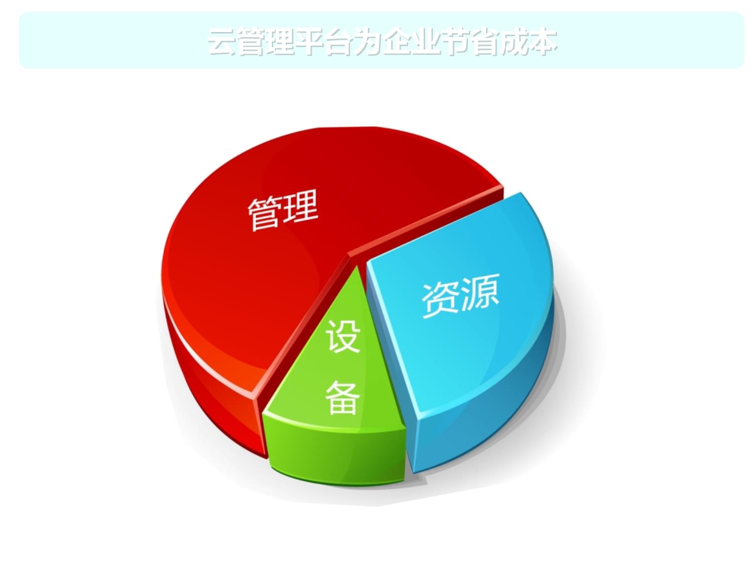学生云服务器价格相关云计算内容的简单介绍，学生云服务器价格与云计算技术概览