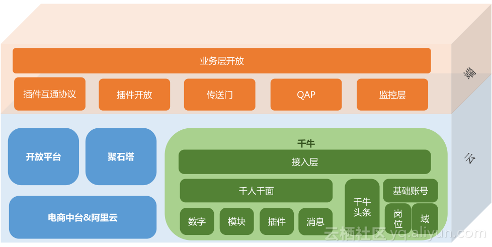 阿里云服务器与聚石塔(阿里云服务器与聚石塔的区别)，阿里云服务器与聚石塔，解析二者的差异与特点，阿里云服务器与聚石塔，解析差异与特点，深度对比二者优劣，阿里云服务器与聚石塔，深度解析差异、特点与优劣对比，阿里云服务器与聚石塔，深度解析差异、特点与优劣对比分析 第1张