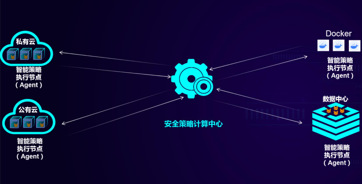 广东私有云空间部署服务器(广东私有云空间部署服务器有哪些)，广东私有云空间服务器部署概览，部署选择与优势分析，广东私有云空间服务器部署概览，选择、优势分析与部署选择探讨，广东私有云空间服务器部署选择与优势分析概览