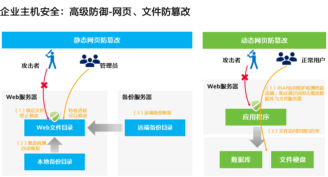 包含黑龙江服务器防篡改云空间的词条，黑龙江服务器防篡改云空间保护与措施，黑龙江服务器防篡改云空间保护与措施揭秘，打造安全云存储环境