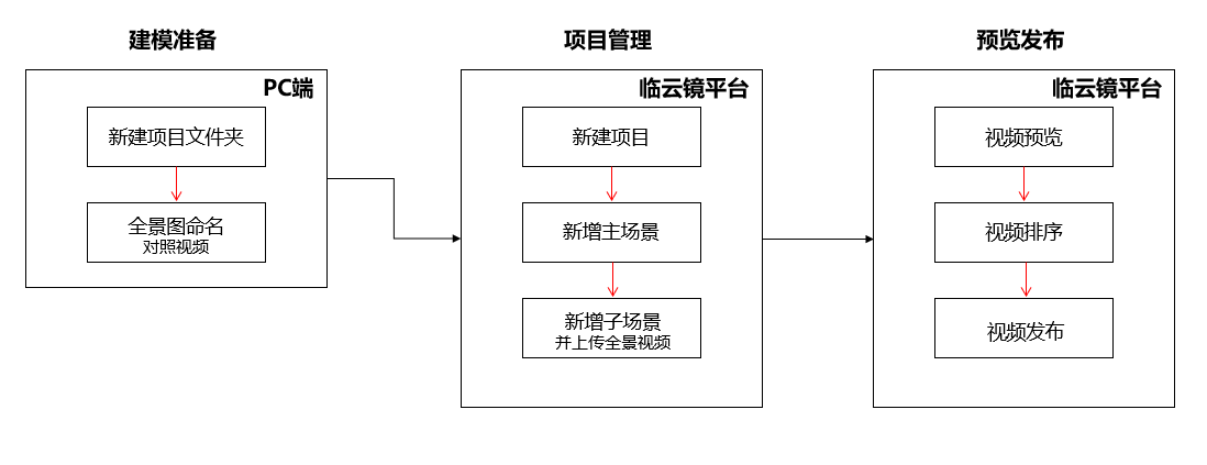 阿里云服务器注册流程图(阿里云服务器怎么注册域名)，阿里云服务器注册流程详解，从域名注册到服务器使用全程指南，阿里云服务器域名注册全攻略，从域名申请到服务器使用详解，阿里云服务器域名注册全攻略，从申请到使用全程指南，阿里云服务器域名注册全攻略，从申请到使用全程指南，阿里云服务器域名注册全攻略，从申请到使用全程指南