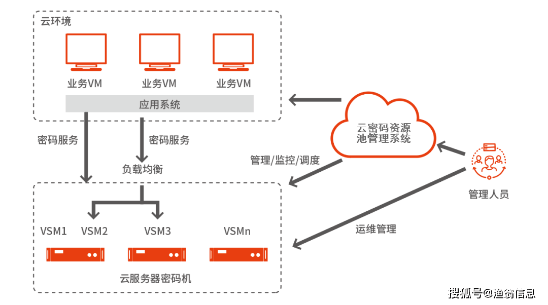 海信无法连接海信云端服务器(海信无法连接海信云端服务器怎么回事)，海信无法连接云端服务器问题及解决方案探讨，海信无法连接云端服务器的问题解析与解决方案探讨，海信云端连接故障解析，问题、原因及解决方案探讨，海信云端连接故障解析，问题、原因及解决方案探讨