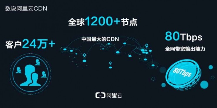 阿里云香港服务器cdn加速(阿里云香港服务器cdn加速需要备案吗)，阿里云香港服务器CDN加速详解，是否需要备案？，阿里云香港服务器CDN加速详解，是否需要备案？