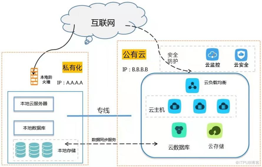 saas云软件和服务器(简述saas云服务的优缺点)，SaaS云软件和服务器，优缺点简述，SaaS云软件和服务器，优缺点全面简述，SaaS云软件和服务器，优缺点全面解析与简述，SaaS云软件和服务器的优缺点全面解析与简述