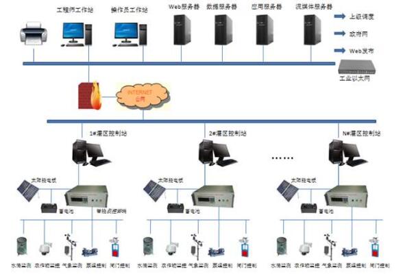 服务器托管投标书(服务器托管投标书怎么写)，服务器托管投标书撰写指南，如何撰写高质量的投标书？，服务器托管投标书撰写指南，如何打造高质量投标书，服务器托管投标书撰写指南，如何撰写高质量投标书并成功打造投标方案？，服务器托管投标书撰写全攻略，高质量方案打造与成功投标策略