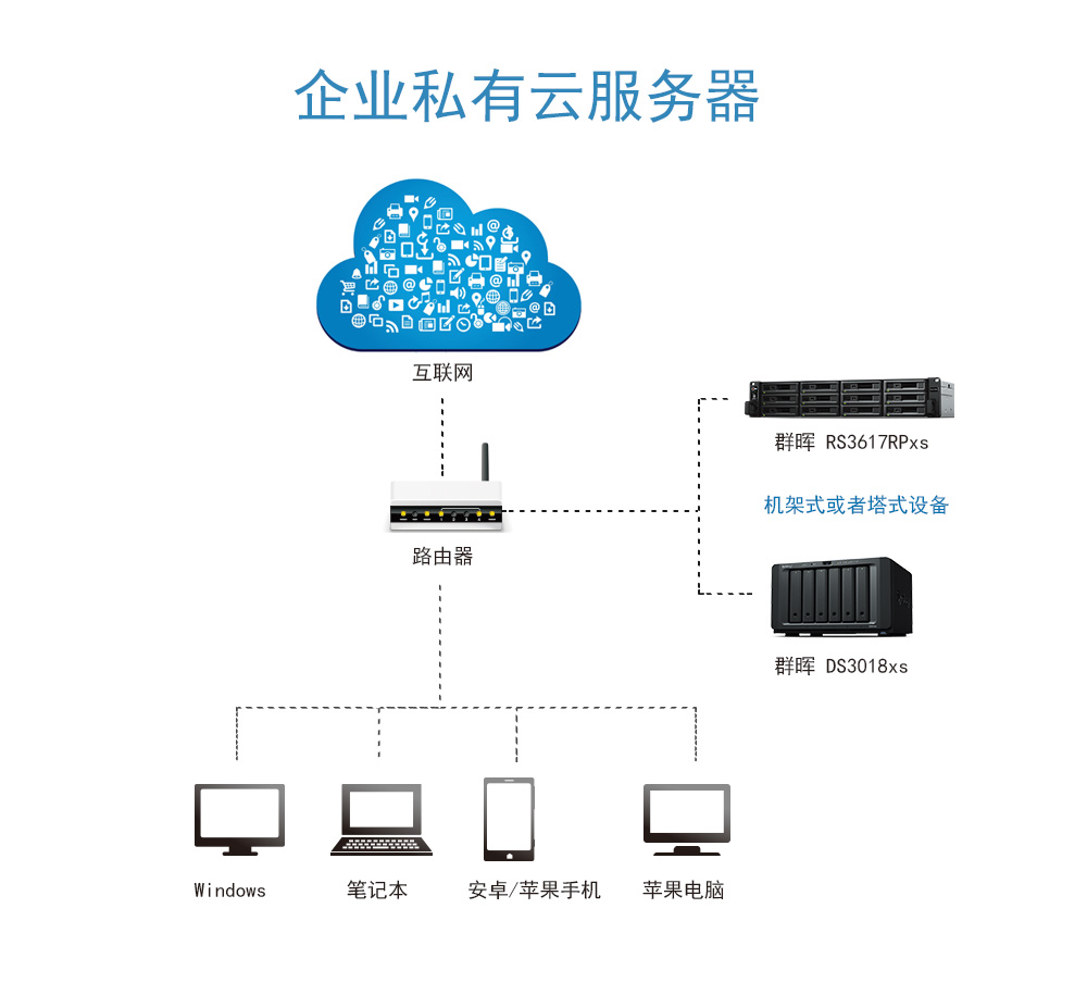 云服务器网络禁用以后怎么开启(云服务器网络禁用以后怎么开启端口)，云服务器网络禁用后的开启及端口启用指南，云服务器网络禁用后的开启及端口启用详解指南 第2张