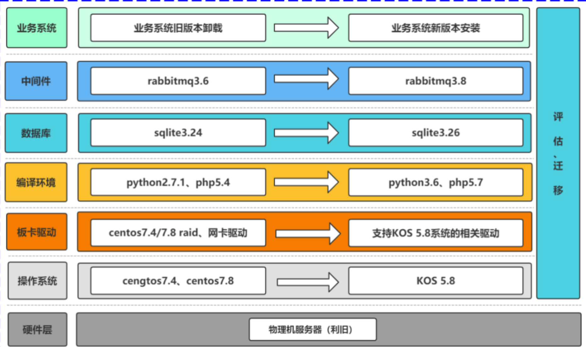 qt程序布置到云服务器(qt客户端向服务器发数据)，Qt程序云部署，实现客户端向服务器发送数据的功能，Qt程序云部署，实现客户端向服务器发送数据功能，Qt程序云部署，实现客户端向服务器发送数据功能指南，Qt程序云部署指南，实现客户端向服务器发送数据功能，Qt程序云部署指南，实现客户端向服务器发送数据功能，Qt程序云部署指南，实现客户端向服务器发送数据功能详解，Qt程序云部署指南，实现客户端向服务器发送数据功能详解 第1张