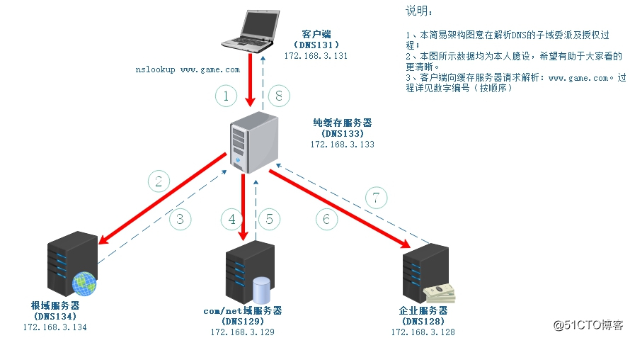 铁通dns主机地址是什么,铁通dns主机地址  第1张