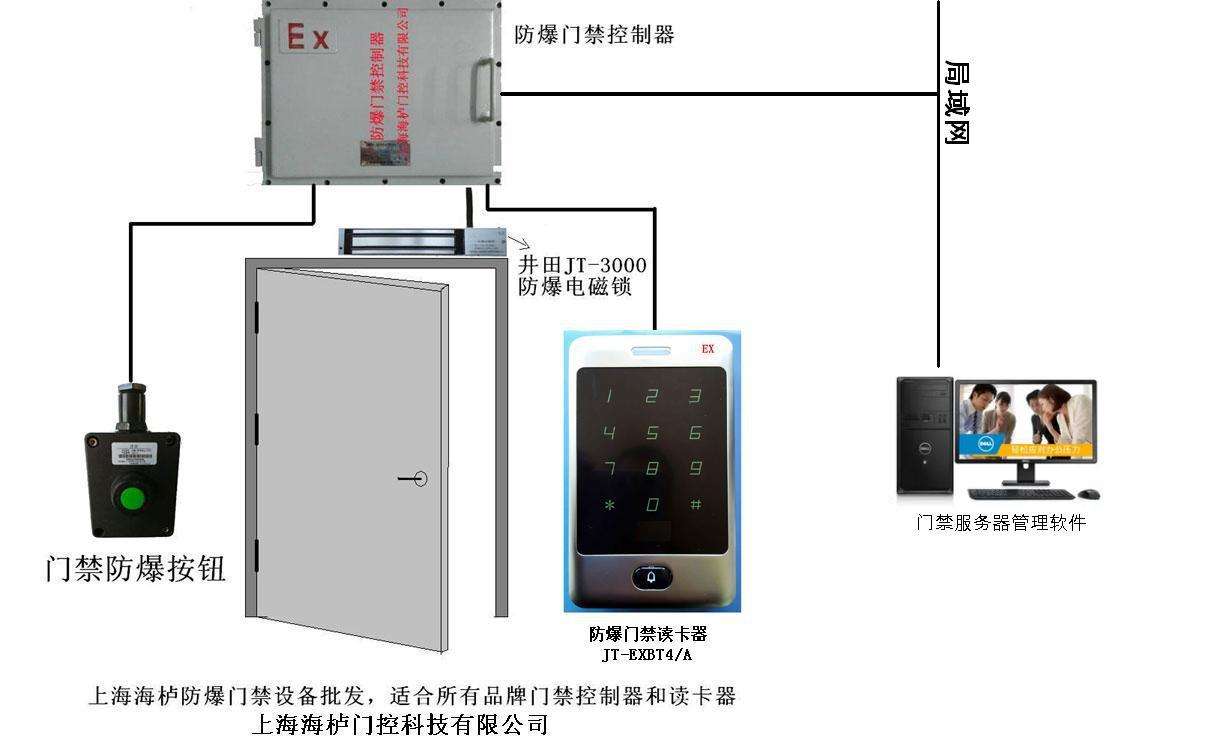 门禁主机怎么添加到服务器上面(门禁主机怎么添加到服务器上面去)，门禁主机如何添加到服务器，步骤与操作指南 第1张