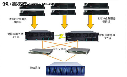 功能服务器与玻璃包装与玩具车与扬声器的区别是什么意思