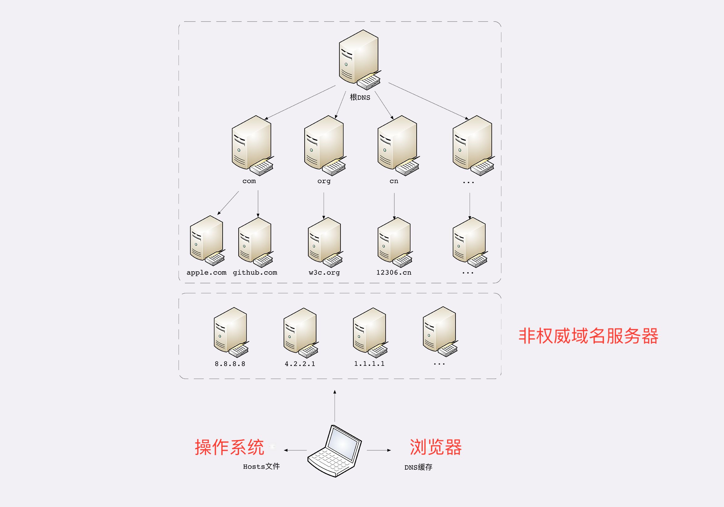 选择域名解析服务器(域名解析服务又称为什么服务)，域名解析服务器详解，了解域名解析服务的定义与功能，域名解析服务器详解，定义、功能与选择指南