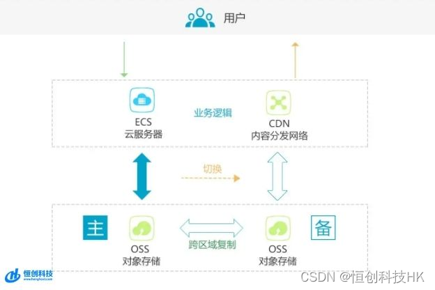 中国移动云免费服务器多长(移动云服务器的配置包含哪些)，中国移动云服务器免费时长与配置详解
