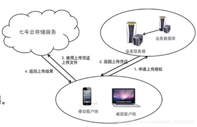 智联云服务器设计图纸(智联云网网页登录链接地址)，智联云服务器设计图纸及登录链接指南