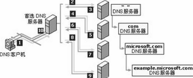 关于短域名生成服务器搭建的信息，短域名生成服务器搭建指南，短域名生成服务器搭建指南与教程，从零开始构建短域名生成系统，从零开始构建短域名生成服务器系统指南，搭建短域名生成服务器的步骤与教程，短域名生成服务器搭建从零开始，指南与教程全解析，短域名生成服务器搭建指南，从零开始构建短域名生成系统全解析，短域名生成服务器搭建指南，从零开始构建短域名生成系统全解析