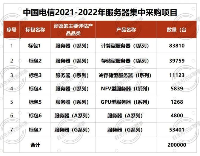 雅安电信域名服务器地址(雅安电信域名服务器地址查询)，雅安电信域名服务器地址查询指南