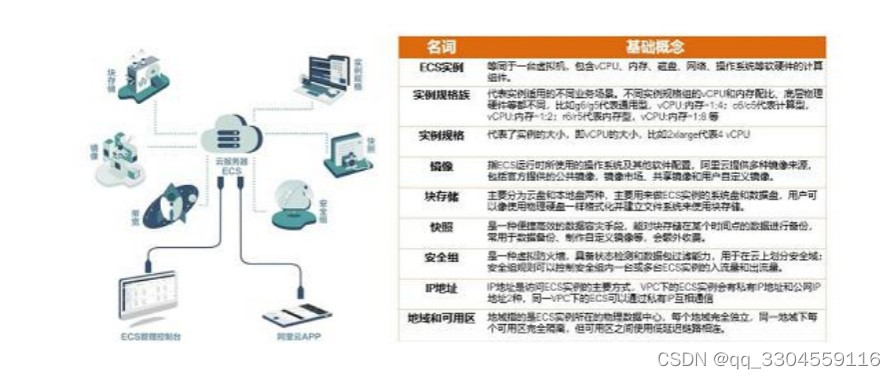云服务器ecs硬盘多大(云服务器50g硬盘够用吗)，云服务器ECS硬盘大小选择，50G硬盘是否够用？