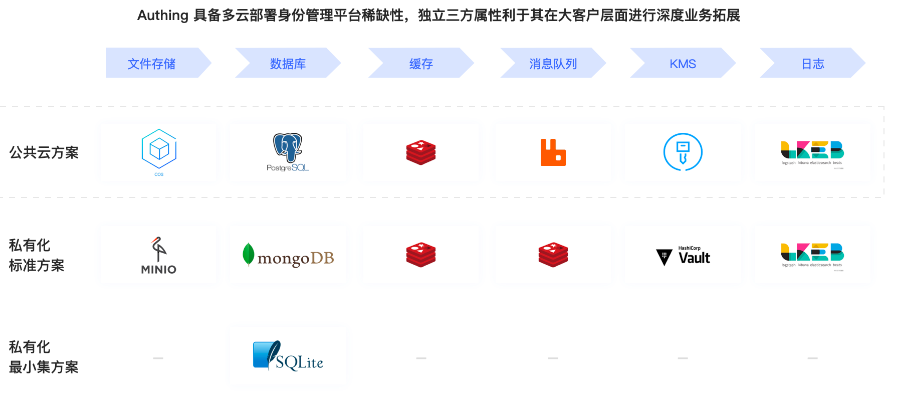 苏州阿里云服务器可用性(阿里云服务器可用区是什么意思)，苏州阿里云服务器可用性解析，可用区功能详解 第1张