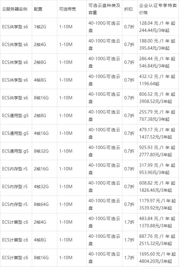 百万用户云服务器租用价格表(百万用户云服务器租用价格表最新)，百万用户云服务器租用价格表详解及最新动态