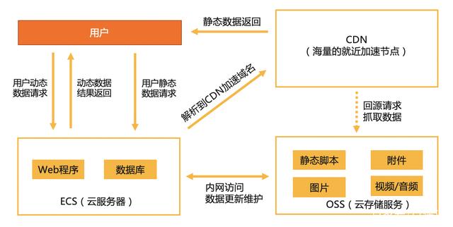 阿里云服务器部署文档介绍内容(阿里云服务器部署django项目)，阿里云服务器部署Django项目的详细指南，阿里云服务器部署Django项目的详细指南与介绍，阿里云服务器部署Django项目的详细指南与教程介绍