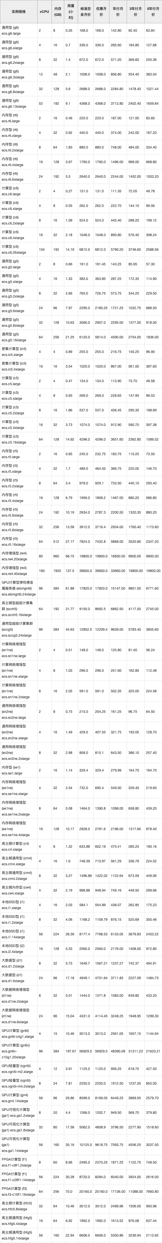 阿里云服务器租用费用8核(阿里云服务器租用价格表小程序)，阿里云服务器租用费用详解，8核服务器价格及小程序一览表，阿里云服务器租用费用详解，8核服务器价格及小程序概览表，阿里云服务器租用费用详解，8核服务器价格及小程序概览表（价格表与费用解析）