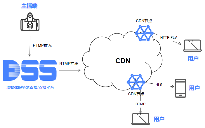 云服务器怎么开cdn(云服务器怎么开启远程连接)，云服务器开启CDN及远程连接指南，云服务器开启CDN及远程连接操作指南，云服务器开启CDN及远程连接操作详解，步骤指南与操作技巧，云服务器开启CDN及远程连接操作详解，步骤指南与技巧